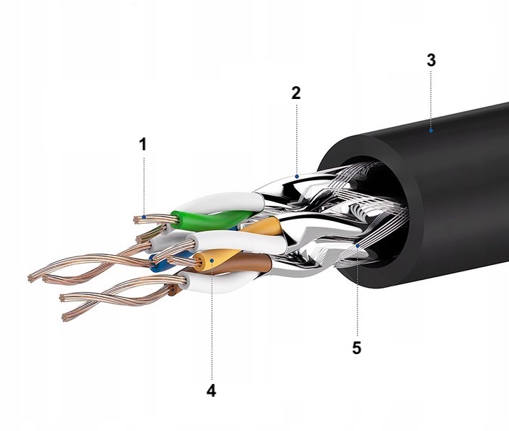 KABEL SIECIOWY LAN ZŁOTY MIEDŹ + SFTP CAT7 5 M Patchcord RJ45 7 ETHERNET Stan opakowania oryginalne