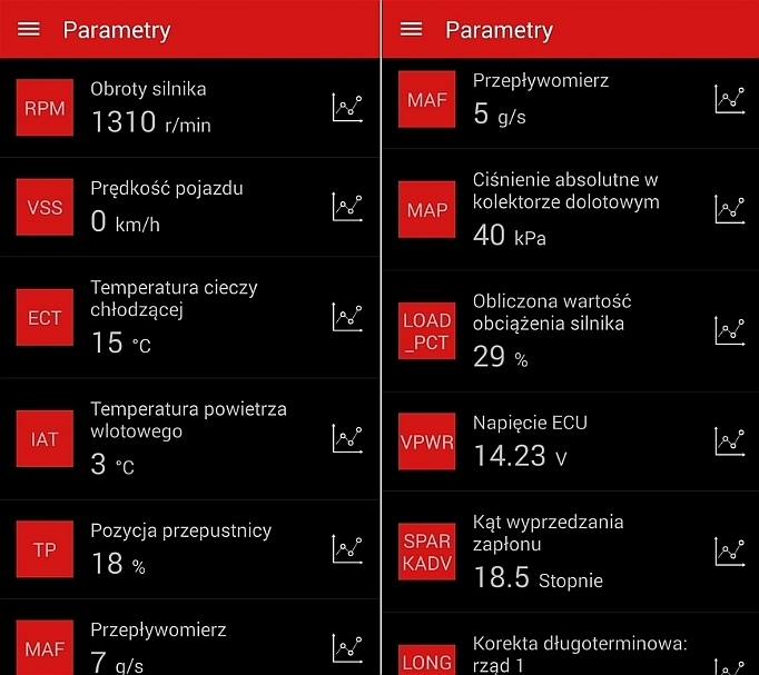 Zestaw diagnostyczny SDPROG iCar PRO WiFi Marka SDPROG