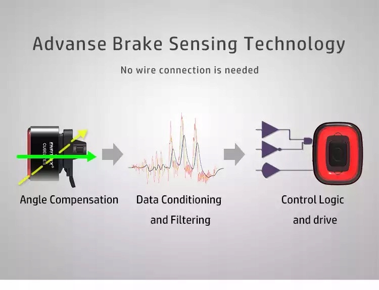 CUBELITE II XLITE100 lampka czujniki 32Bit GYRO Model CubeLite II