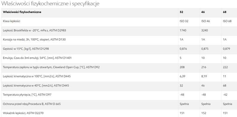 MOBIL Univis N 46 20L HVLP/L-HV 46 Stan opakowania oryginalne