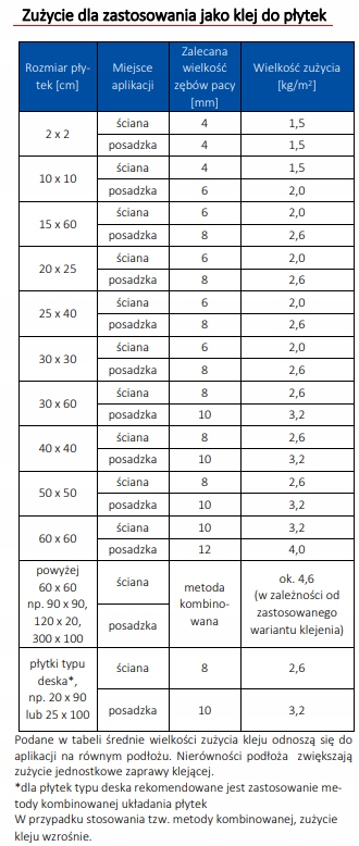 ATLAS PLUS S2 HYDRO KLEJ WYSOKOODKSZTAŁCALNY 15KG Marka Atlas