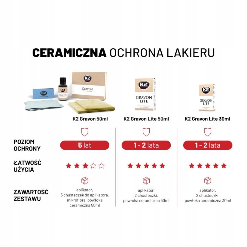 Zestaw do powłoki ceramicznej K2 Gravon Producent K2