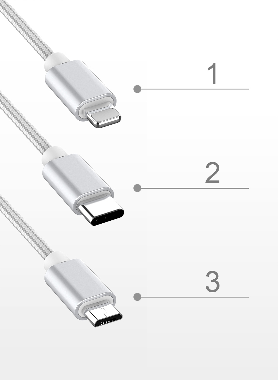 KABEL USB 3w1 ŁADOWARKA DO IPHONE MICRO TYP-C 1,2M Zgodność ze standardem Quick Charge 1.0 Quick Charge 2.0 Quick Charge 3.0