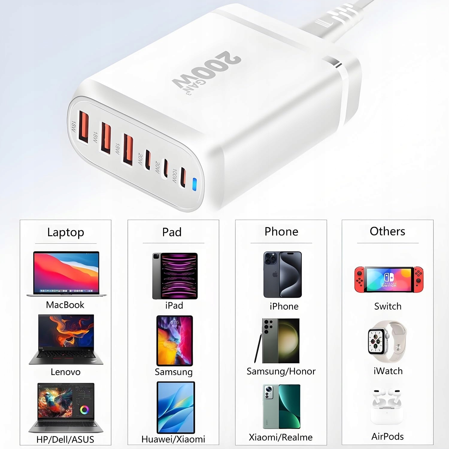 QUTIASE 6-Port 200W Fast USB C Charger for iPhone iPad MacBook Laptop — miniatura 3