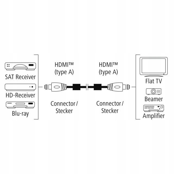 Kabel HDMI M/M HSE Metal Oplot Ferryt 5S 3m. HAMA Standard HDMI 2.0