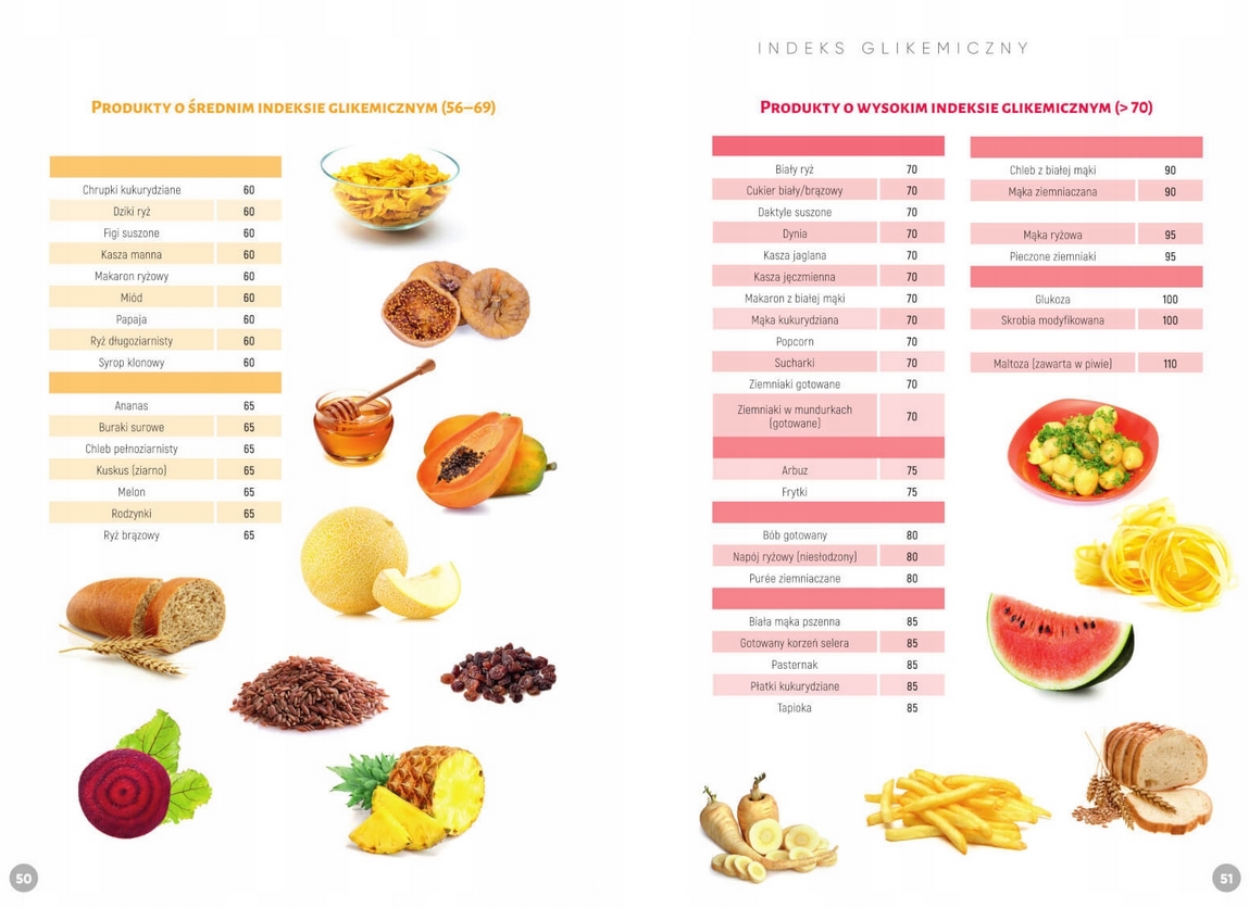 Dieta. Niski indeks glikemiczny Tytuł Dieta. Niski indeks glikemiczny