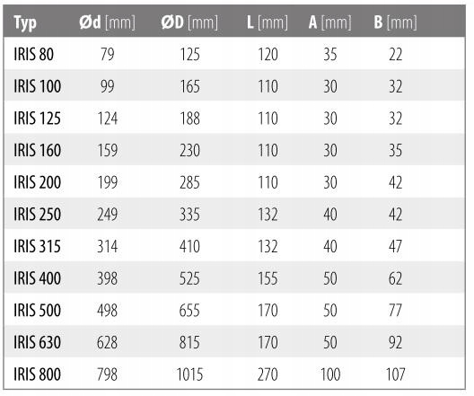 Przepustnica soczewkowa IRIS 125 Marka Forvent