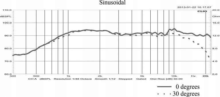 Głośnik dynamiczny wysokotonowy STX T.10.200.8.PC Marka STX