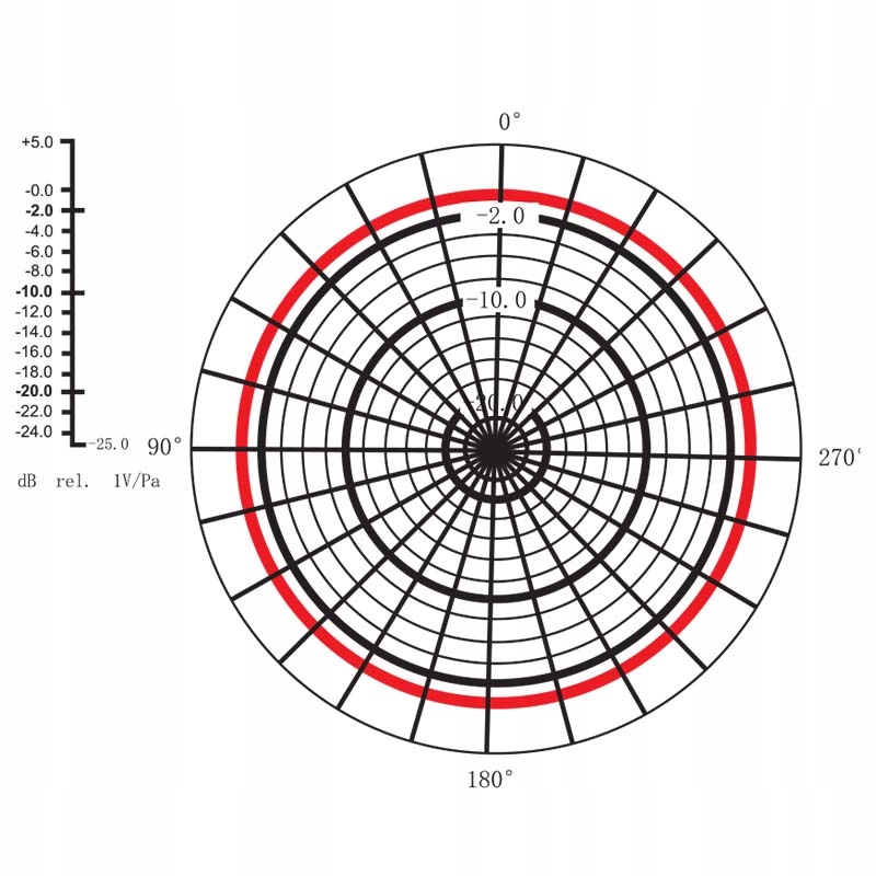 MIKROFON KRAWATOWY Z KLIPSEM MAONO DO ROZMÓW YOUTUBE VLOG PODCAST Marka Maono
