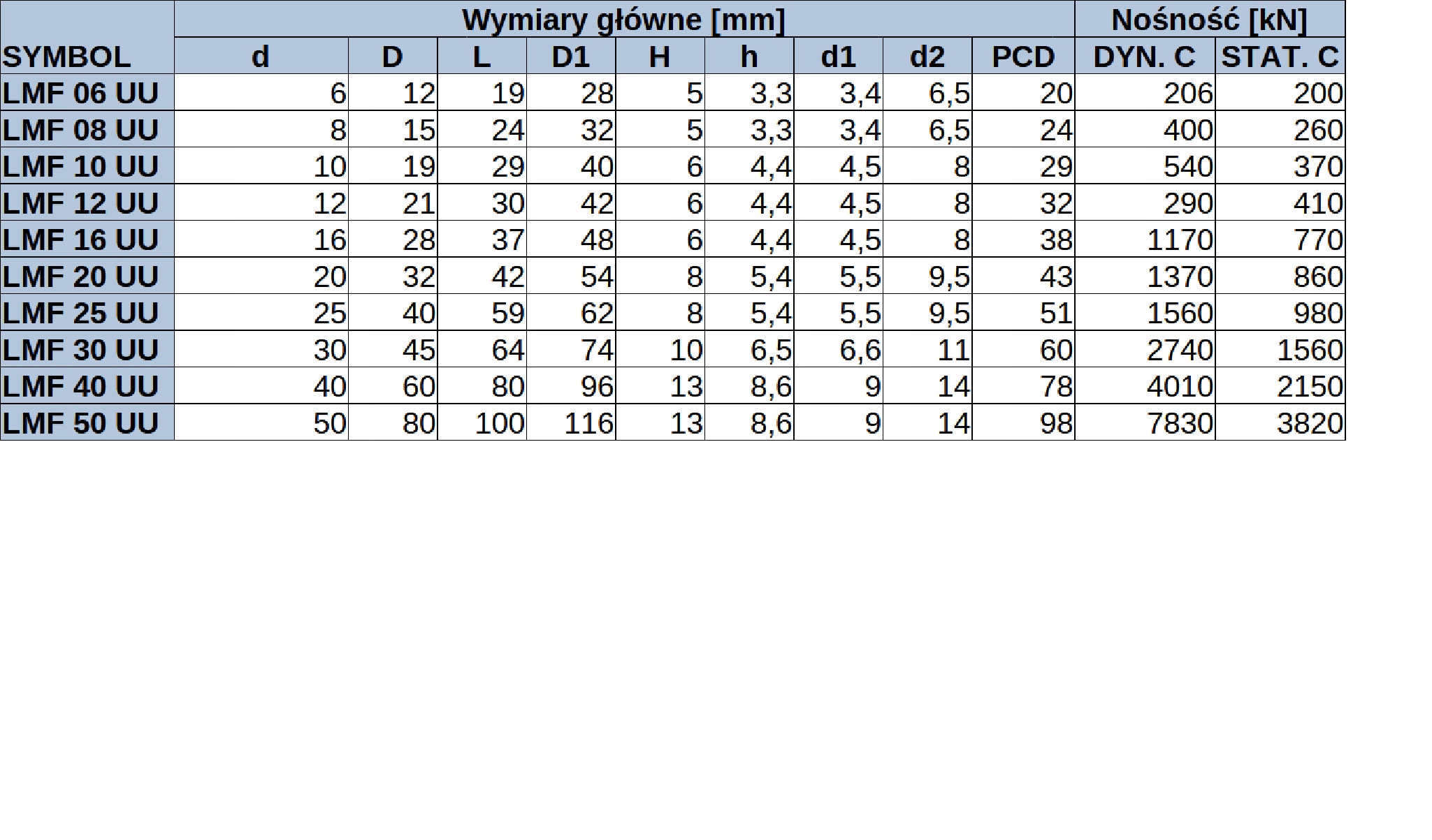 LMF 16 UU Łożysko liniowe z kołnierzem Marka inny