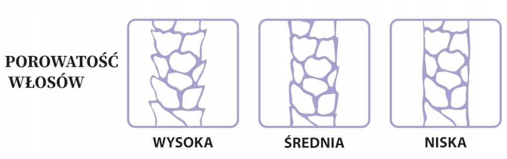 JOANNA PEHOLOGY SZAM N-POROWATE/ODŻYWKA EM/PEELING Waga 150 g