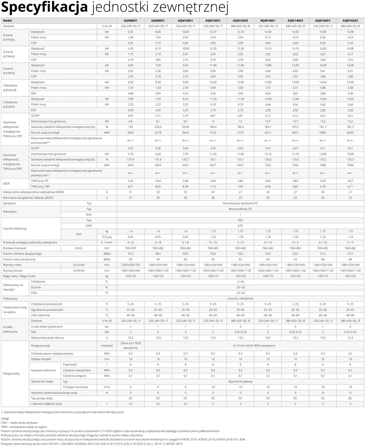 POMPA CIEPŁA ROTENSO AQM80X1 8 kW MONOBLOK Producent części Inny