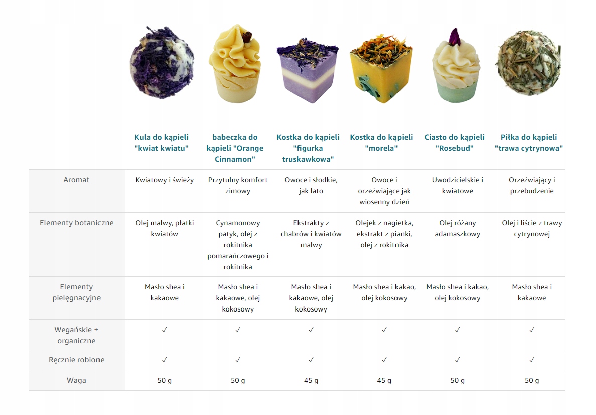 ZESTAW ORGANICZNE KULE DO KĄPIELI KULKI DLA KOBIET Rodzaj inny