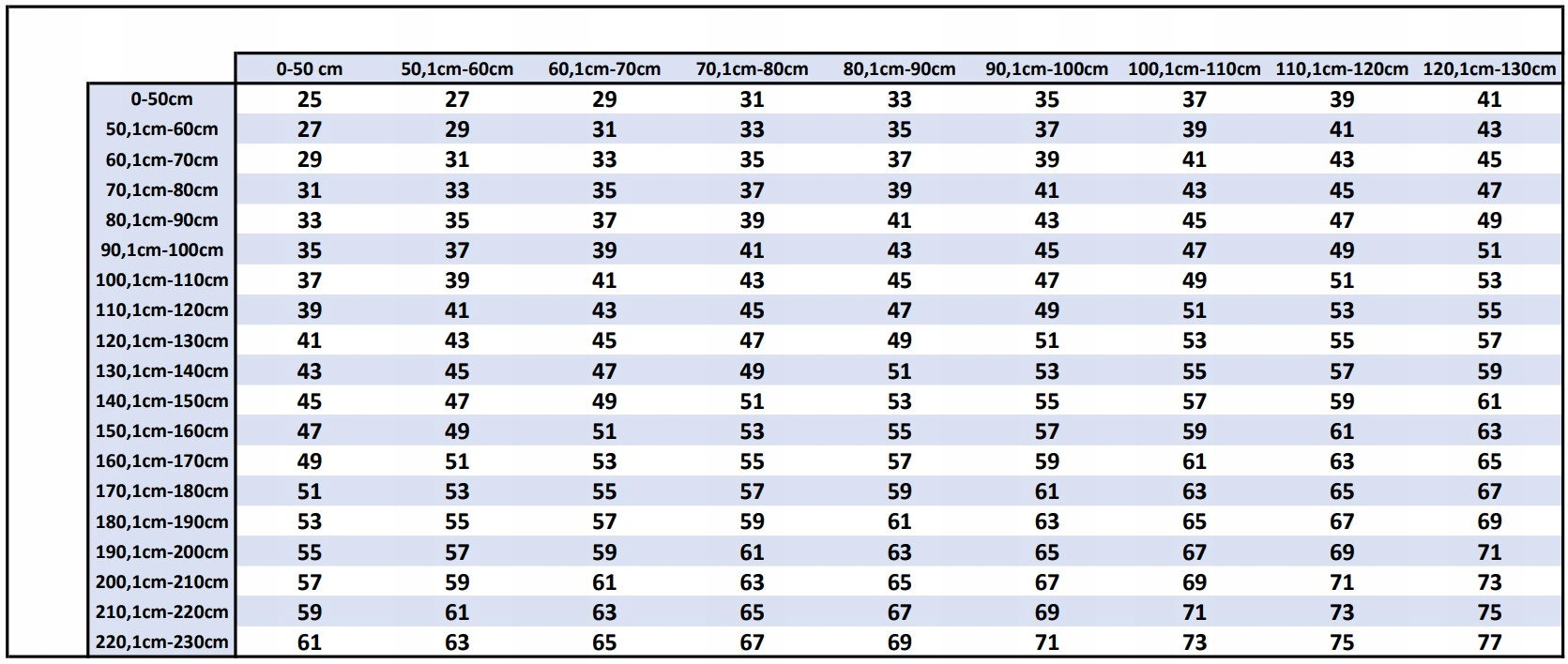 MOSKITIERA SIATKA NA WYMIAR ALUMINIOWA DO DRZWI NA OKNO UNIWERSALNA ALU Rodzaj do okna na metry