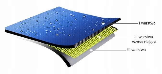PONTON WĘDKARSKI 4 OSOBOWY TURYSTYCZNY PROFESJONALNY DUŻY ZESTAW 3.3 M Liczba osób 4