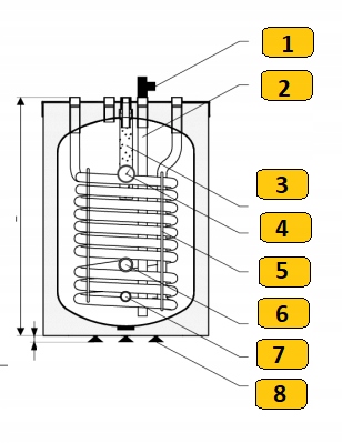 STOJĄCY BOJLER 120L PODGRZEWACZ WODY DO KOTŁÓW GAZOWYCH GÓRNE PRZYŁĄCZA Marka Galmet