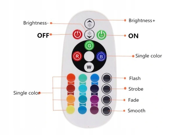 TAŚMA LED RGB 230V ZESTAW 5M WODOODPORNA + PILOT Moc 10 W