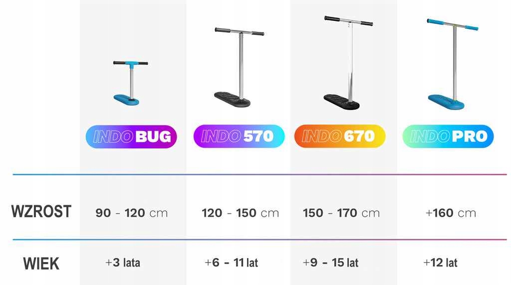 Hulajnoga trampolinowa Indo PRO Rodzaj wyczynowe