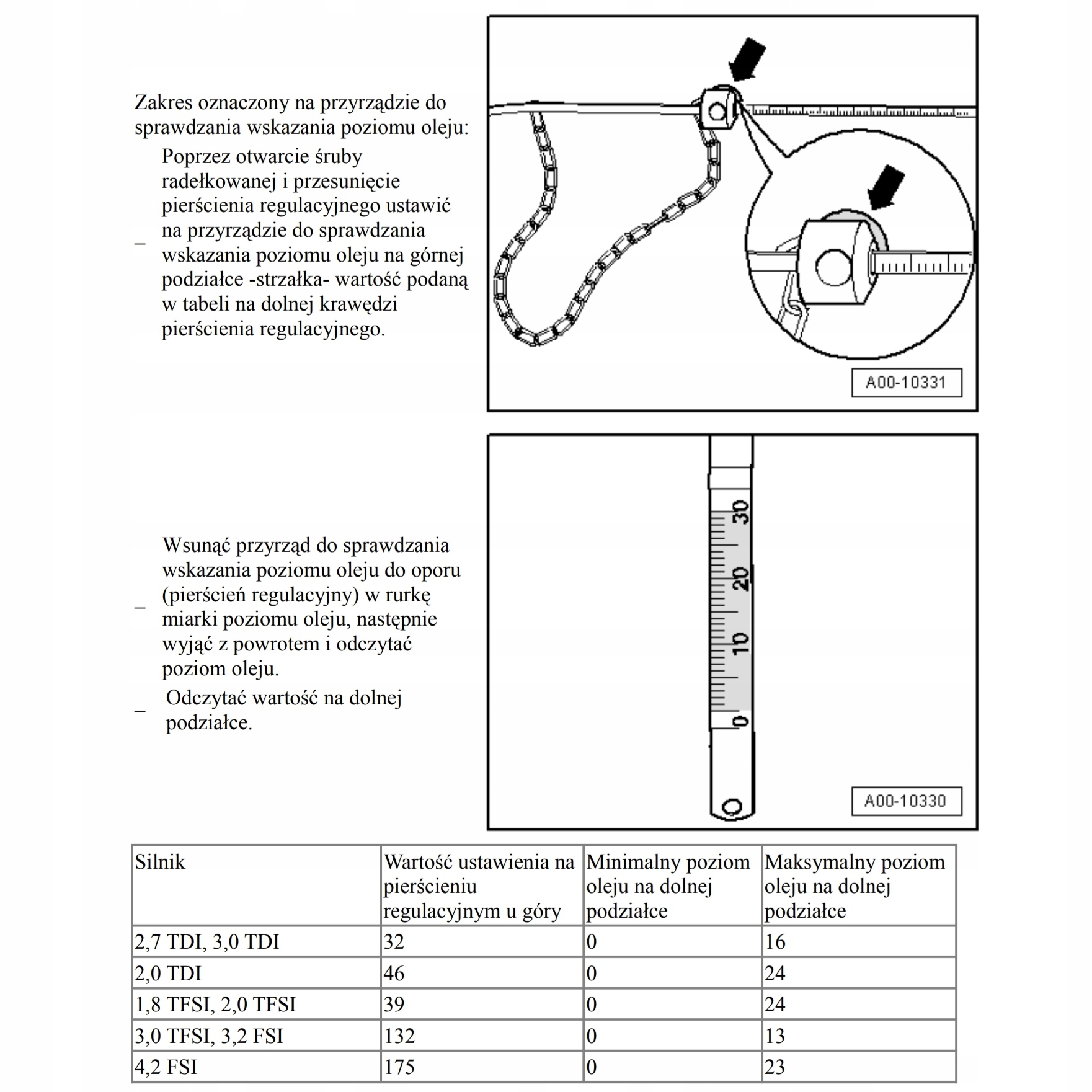 MIARKA BAGNET OLEJU AUDI A4 B8 B9 A5 TDI TFSI Numer katalogowy oryginału T40178