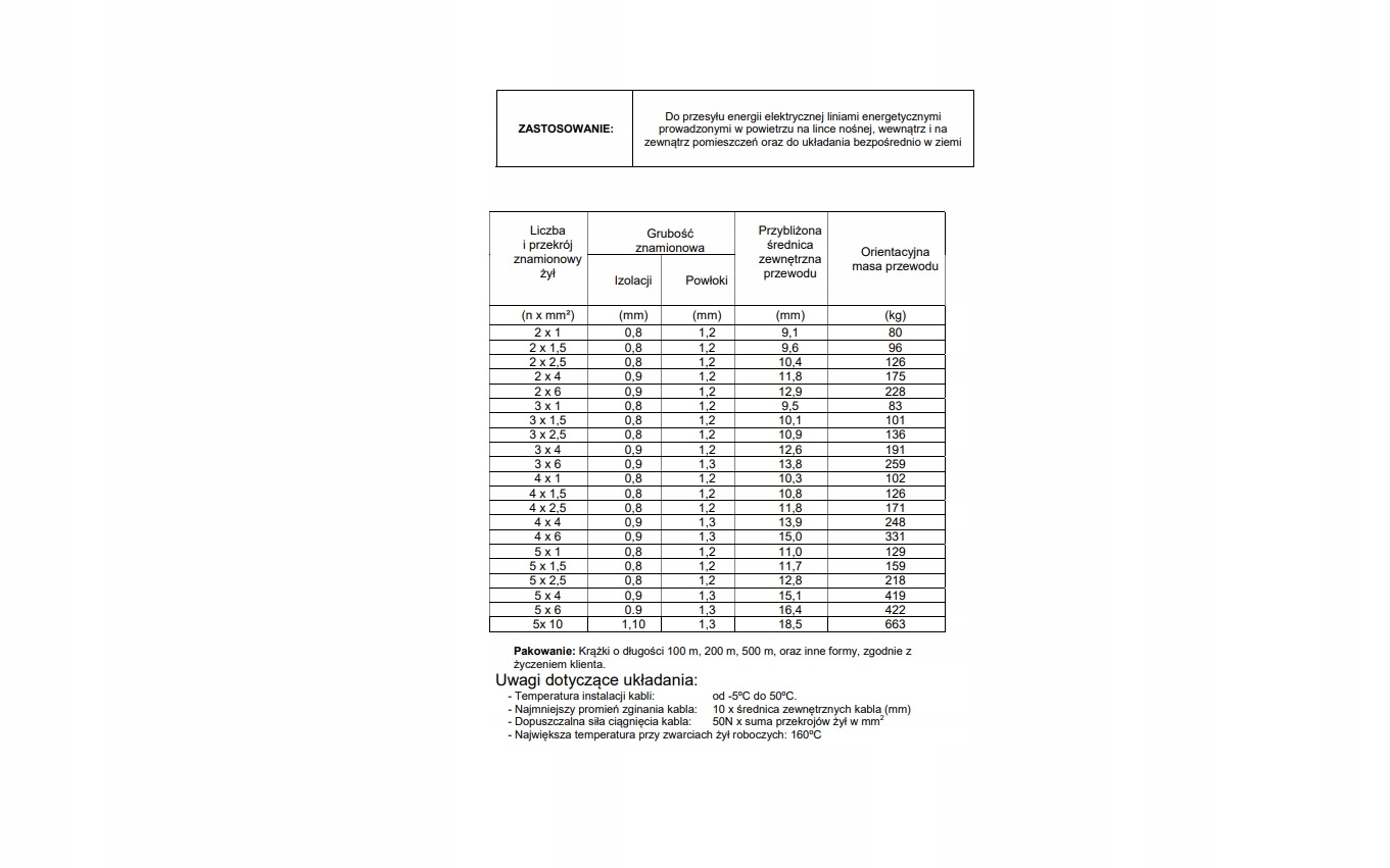 Kabel przewód ziemny YKY 3X1,5 0,6/1kV na metry Marka Rager