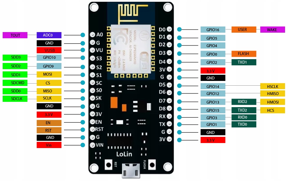 Moduł WiFi NodeMCU v3 ESP8266 ESP12 Arduino Producent chn