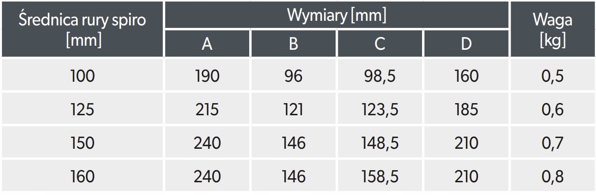 Anemostat nawiewno-wywiewny fi 160 Kolor dominujący inny