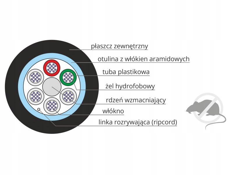 Optický kábel OS2 vonkajší Z-XOTktsdD Sm 48J 9/125 Pe Alantec