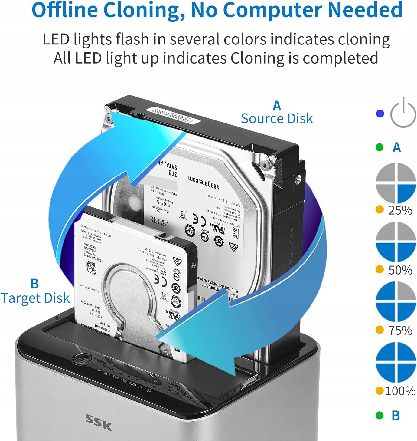 stacja dokująca do dysków twardych SSK Interfejs dysku twardego SATA