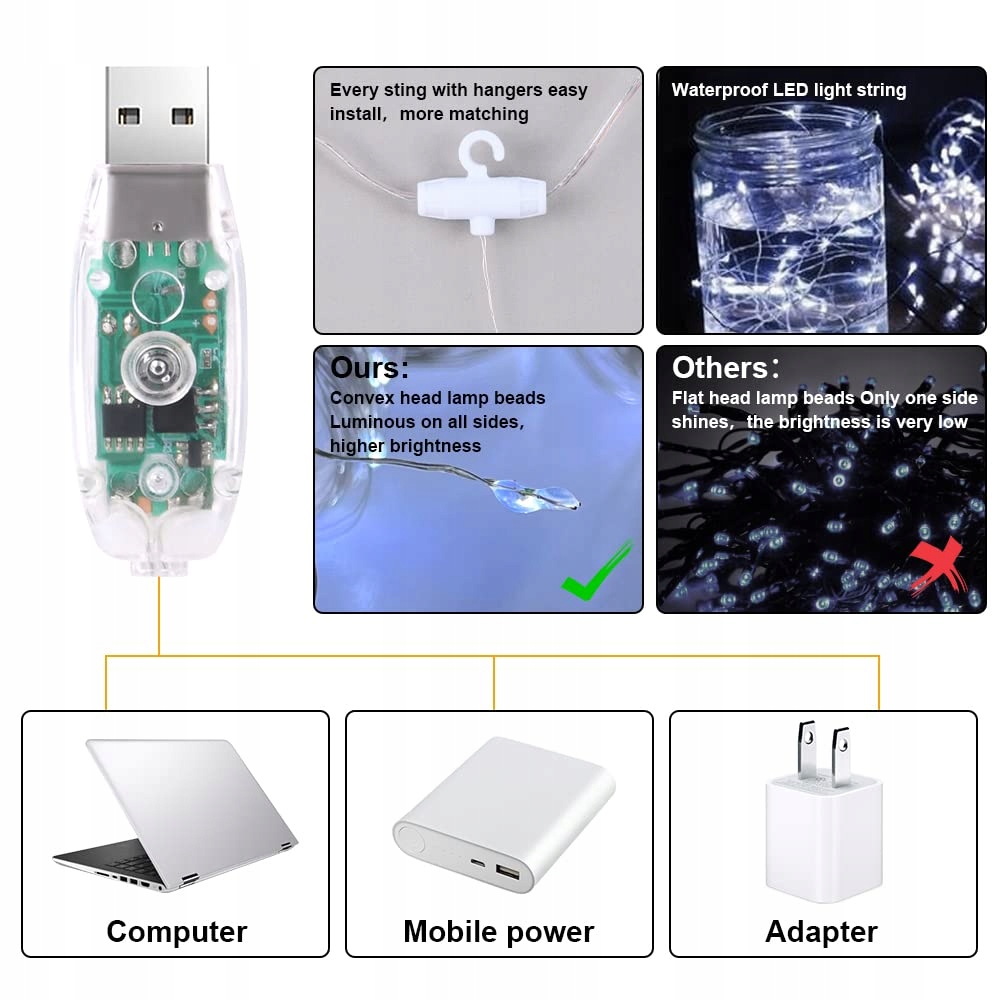 AOMIG Kurtyna Świetlna Łańcuch Dekoracyjny Lampki Białe USB LED 3x3M — miniatura 4