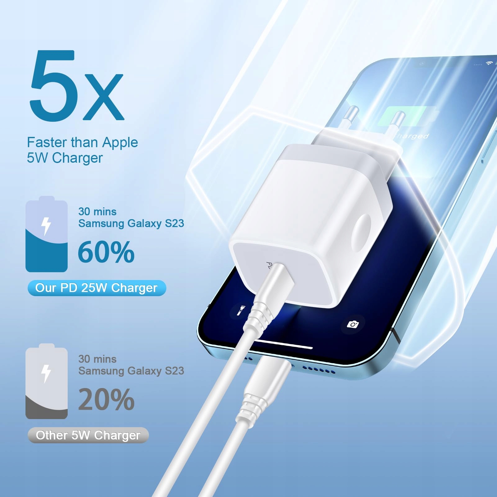 ANDROID Ładowarka USB C 25W Szybkie Ładowanie Galaxy iPhone 15 Adapter — miniatura 2