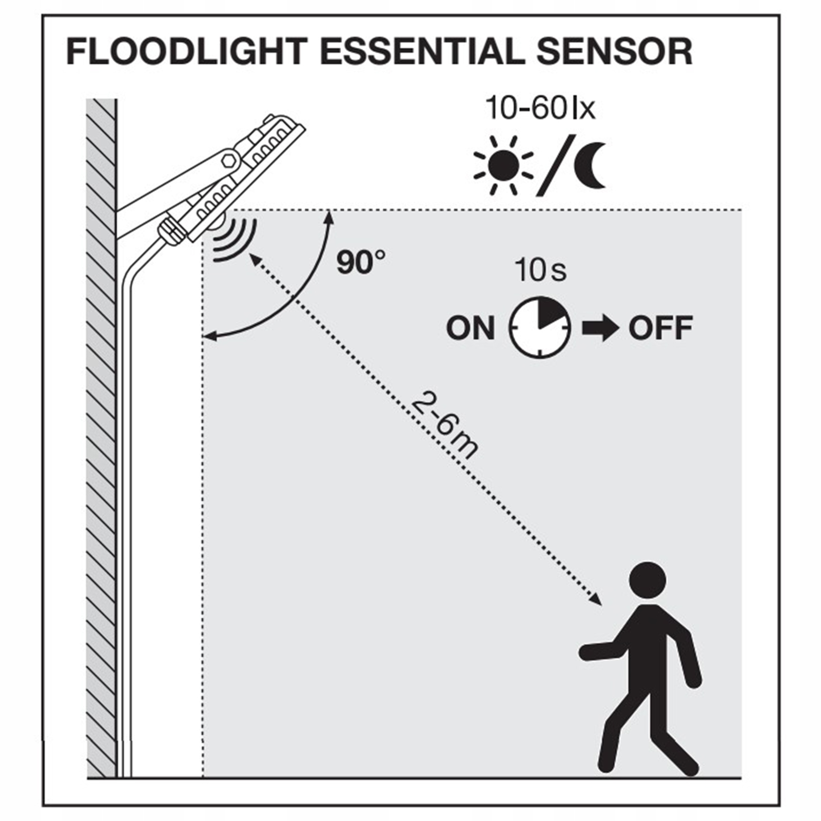 Naświetlacz LED 10W IP65 CZUJNIK RUCHU LEDVANCE Źródło światła LED