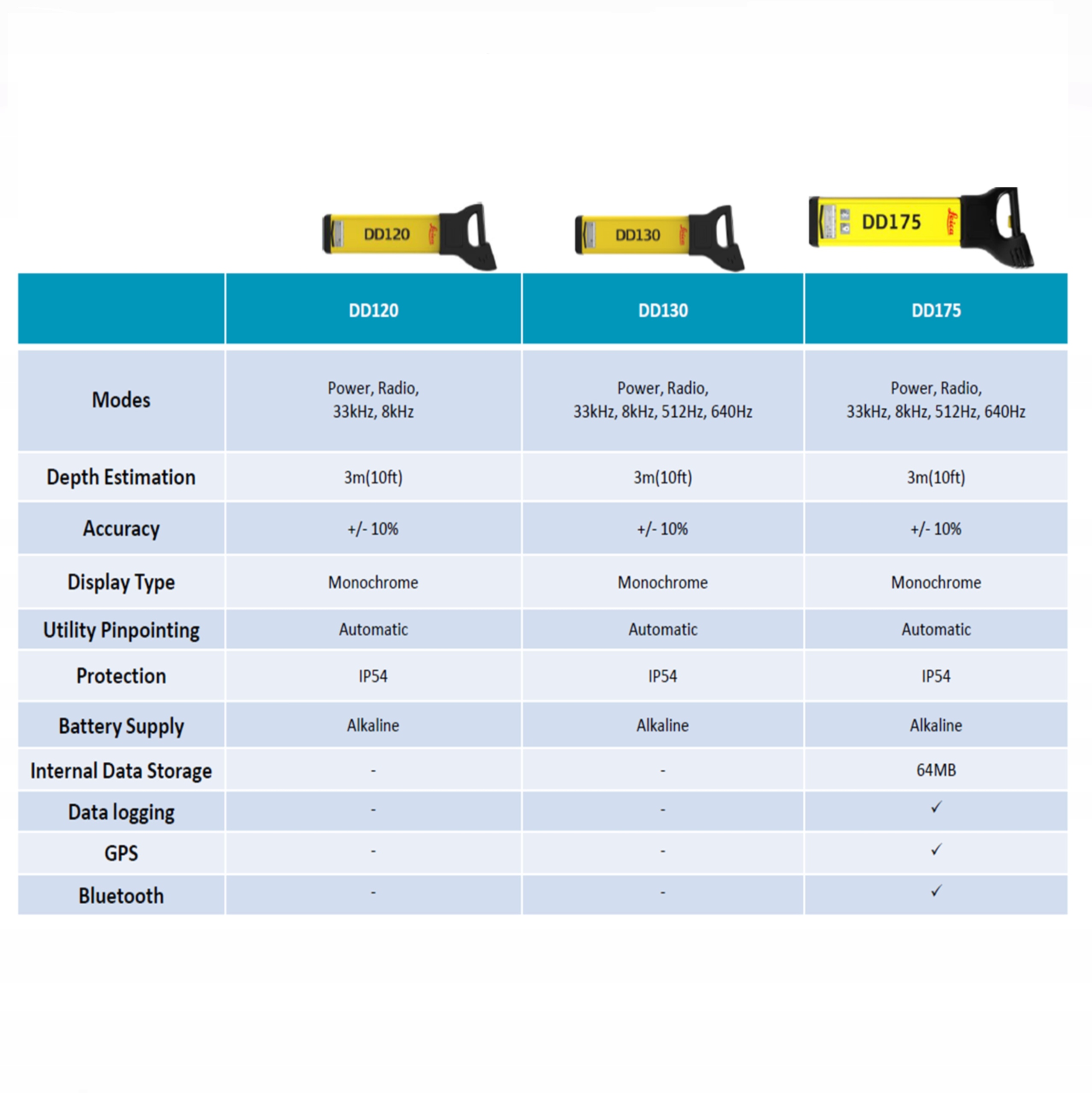 WYKRYWACZ LEICA DD175+GENERATOR DA175+TORBA-NOWOŚĆ EAN (GTIN) 7640110698617