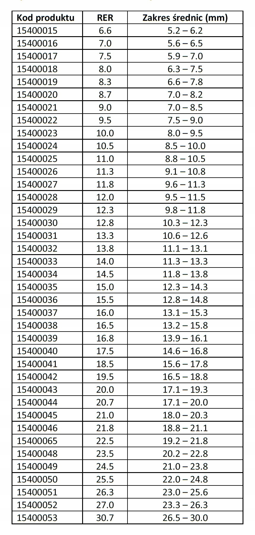 Opaska zaciskowa z wkładką 8.0RER 6.3-7.5 mm OETIKER 15400018 Kod producenta 15400018