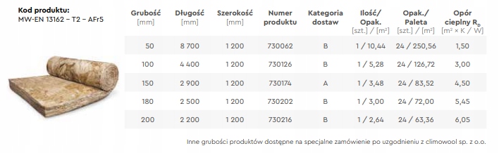 CLIMOWOOL wełna DF33 18cm / 3m2 Opakowanie 0 m²