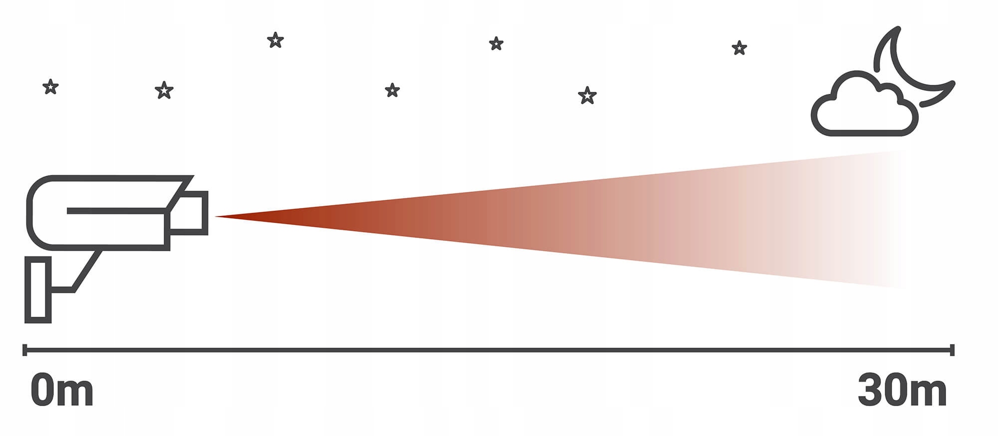 Zestaw do monitoringu HiLook NVR-4CH-4MP/4P, 4x IPCAM-B4-30DL, 1TB, Przewód Maksymalna rozdzielczość nagrywania 4 Mpx