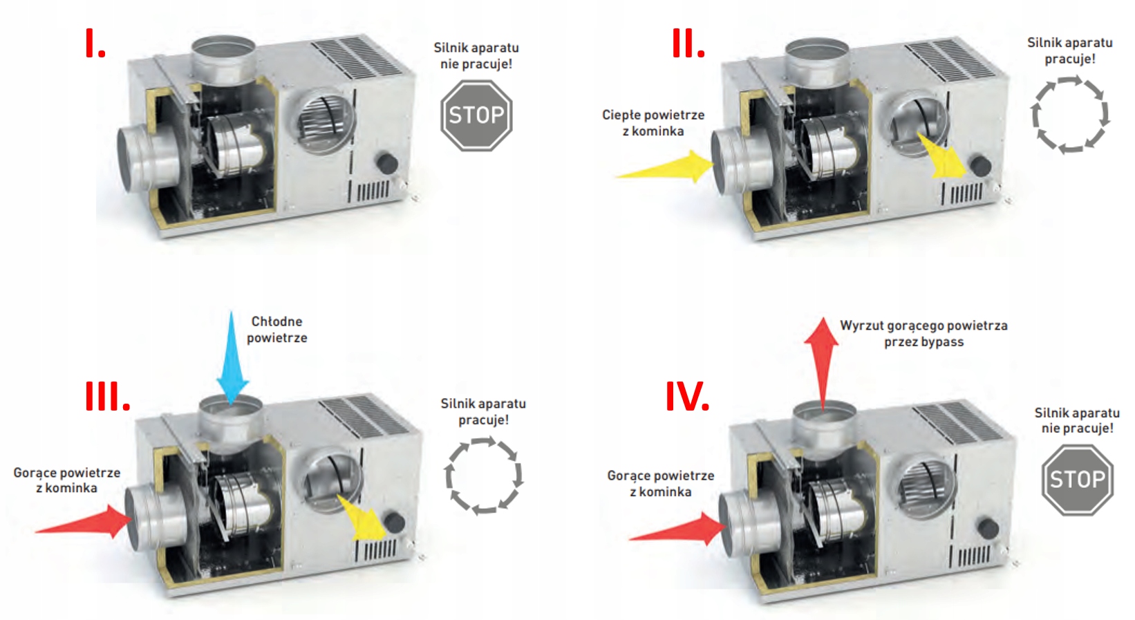 APARAT NAWIEWNY TURBINA ZESTAW BANAN 1 Wydatek powietrza 370 m³/h