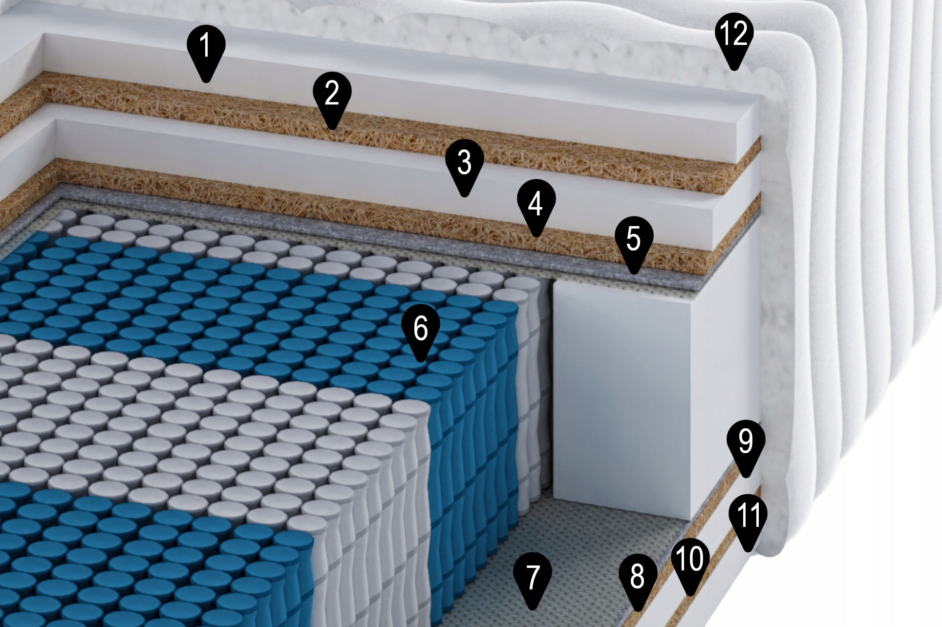 Materac Multipocket 4x kokos H5 H5 70x190 bardzo twardy EAN (GTIN) 5903686136146