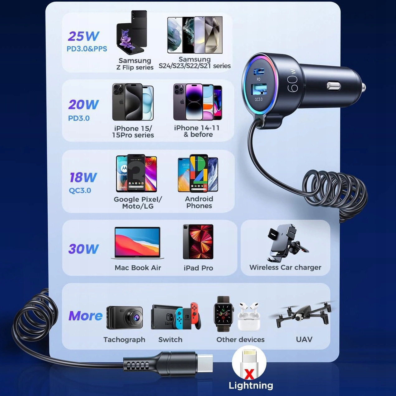 Joyroom szybka ładowarka samochodowa 3 w 1 z kablem USB Typ C 1,6m 60W czar Złącza USB typ C USB