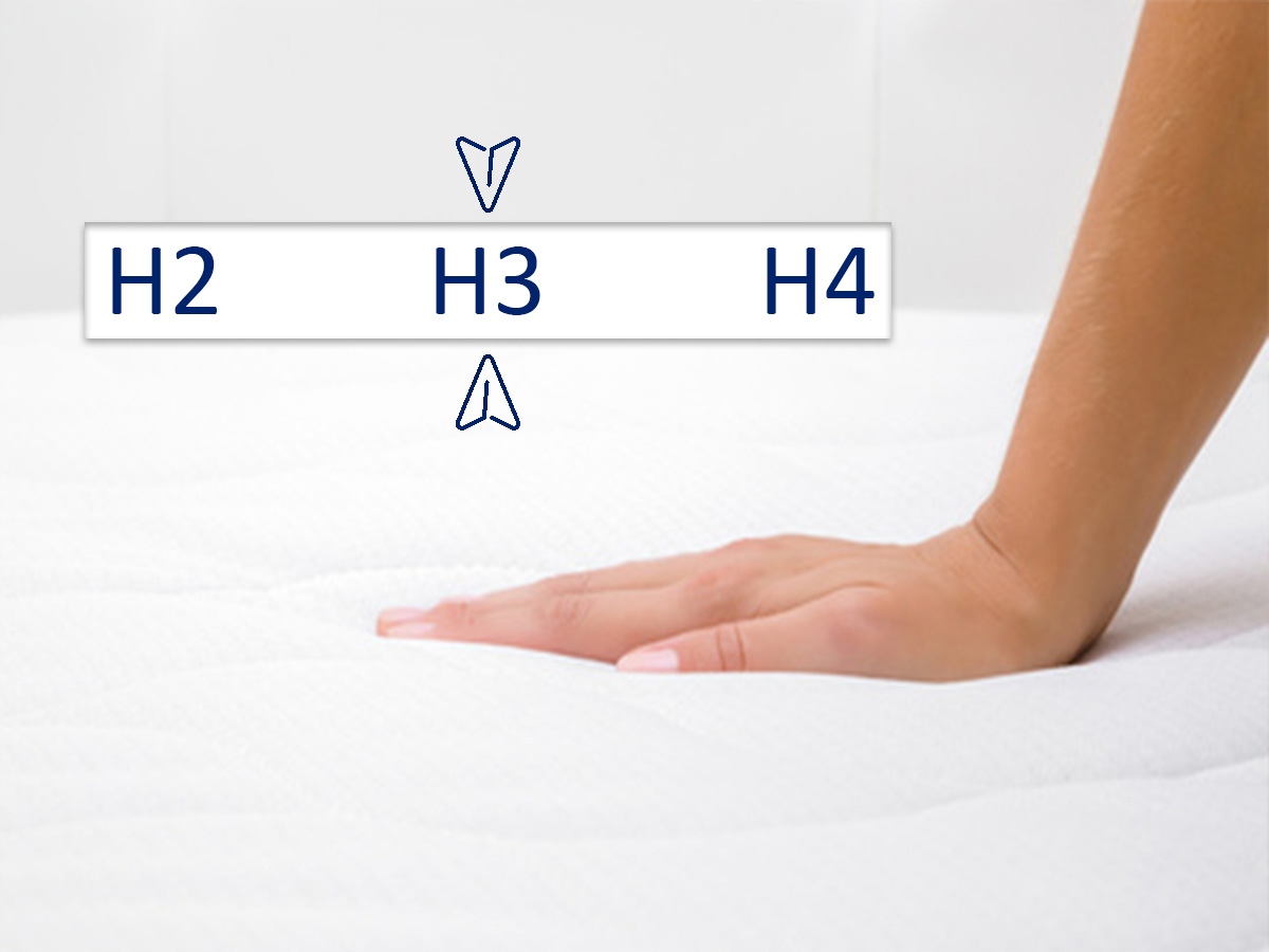 Materac 180x200x10 PIANKOWY z pokrowcem dwustronny Twardość materaca H3