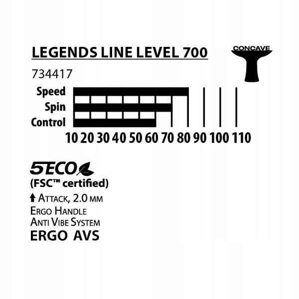 Rakietka do Tenisa Stołowego Legends 700 Fsc Donic Donic