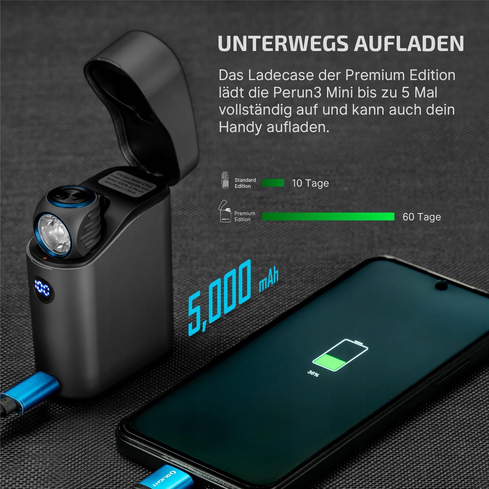 OLIGHT Perun 3 Mini Zestaw Latarka Czołowa LED 1250 Lumen 60 Dni Bateria — miniatura 4