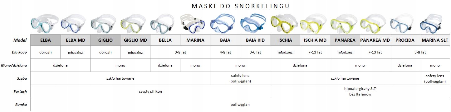 Maska SEAC ELBA biała, super do snurkowania Płeć produkt uniseks