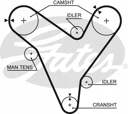 GATES T214RB GATES PASEK ROZRZĄDU RACING Numer katalogowy części T214RB