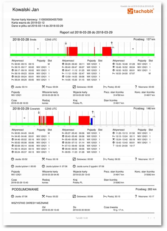 Czytnik kart kierowców program TachoBit RAPORT pdf Marka Sofiba