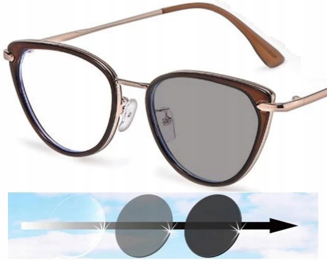 Okulary kocie damskie Korekcyjne fotochromowe ładne Minusy -1.75