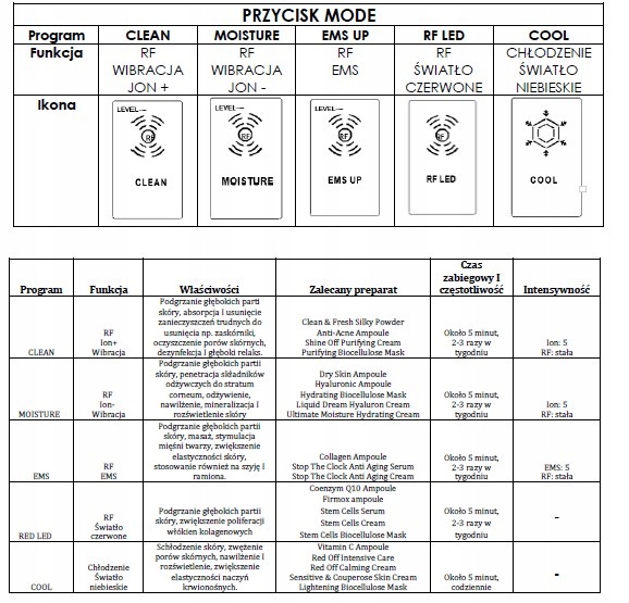 RF masażer do twarzy RADIOTERAPIA EMS lifting Rodzaj inny
