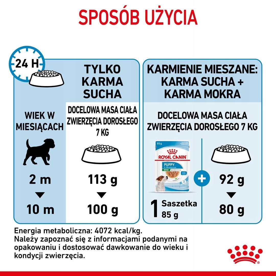 Levně Royal Canin Puppy Mini Shn – suché krmivo pro štěňata – 4 kg