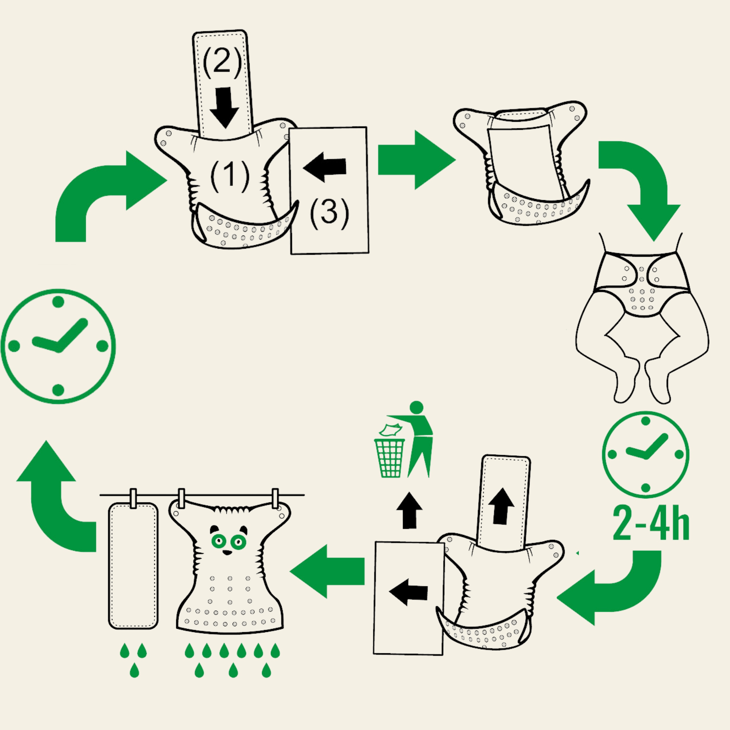 JEDNORAZOWE WKŁADKI BIBUŁKI BAMBUSOWE DO PIELUSZEK WIELORAZOWYCH 100SZT. Marka Bambiboo