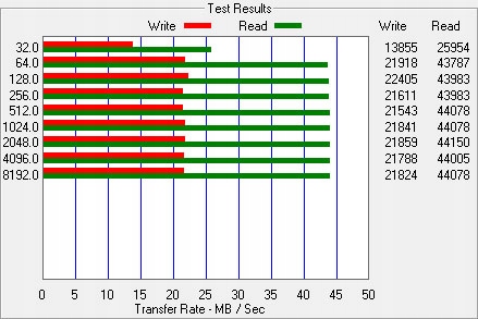 Karta pamięci SDXC Goodram M1AA-0640R12 64 GB Producent Goodram