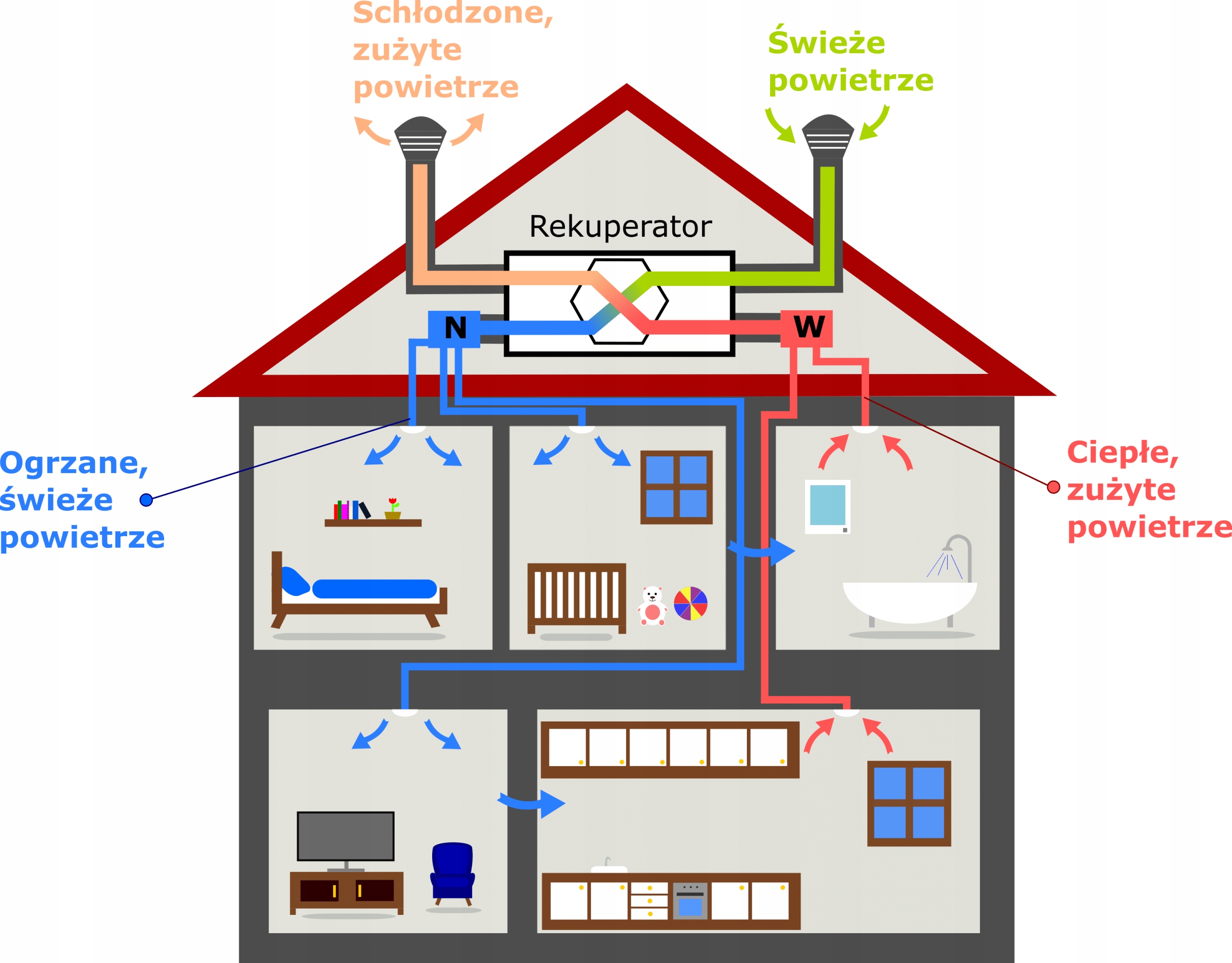 Anemostat Nawiewny 125 HEATPEX ARIA do Rekuperacji Materiał metal